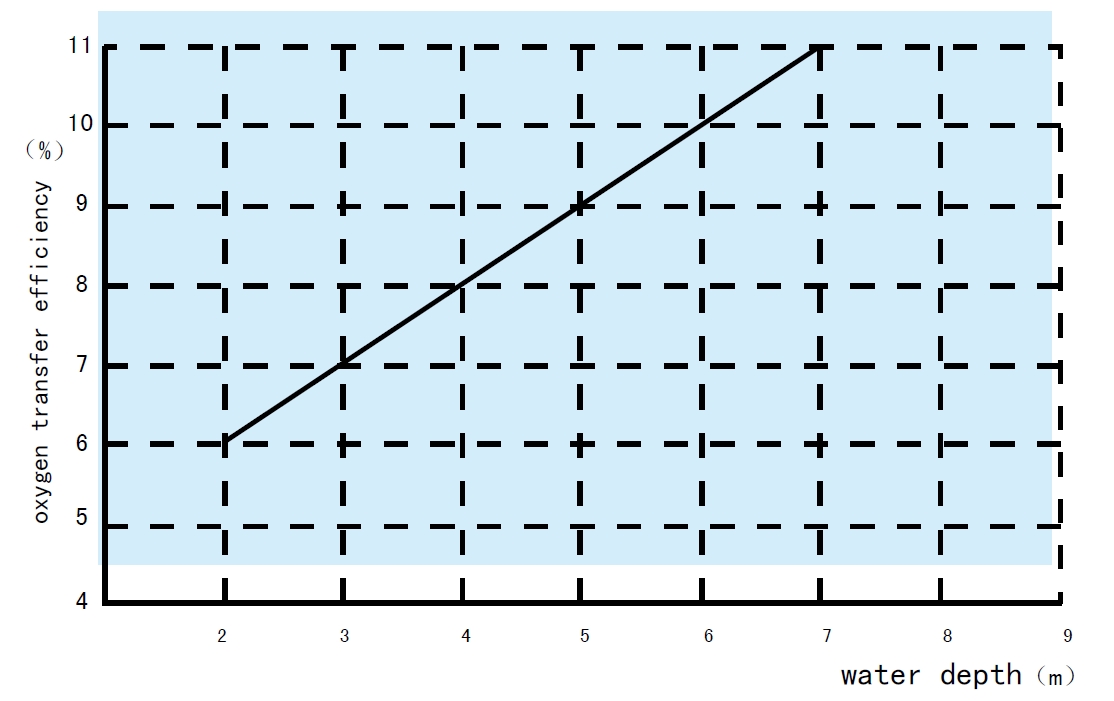 2. 曲线图2（英）.png